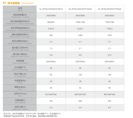 空调热泵参数表